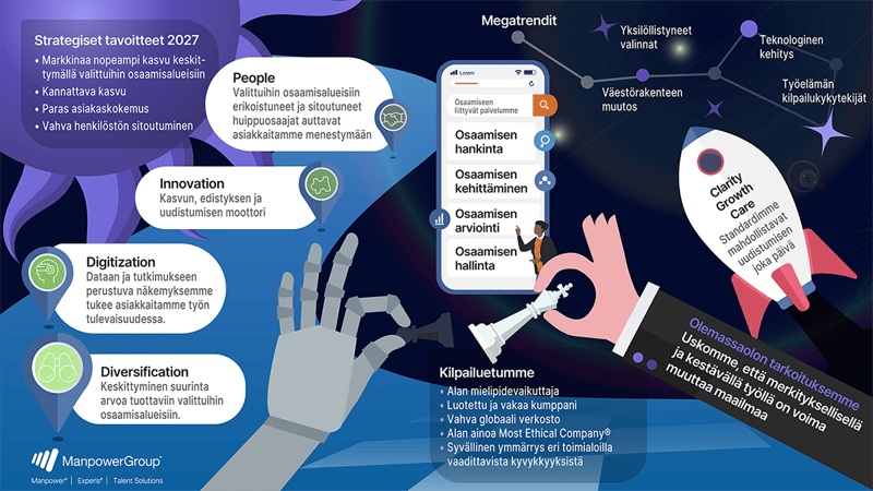 ManpowerGroup Finlandilla on uusi strategia