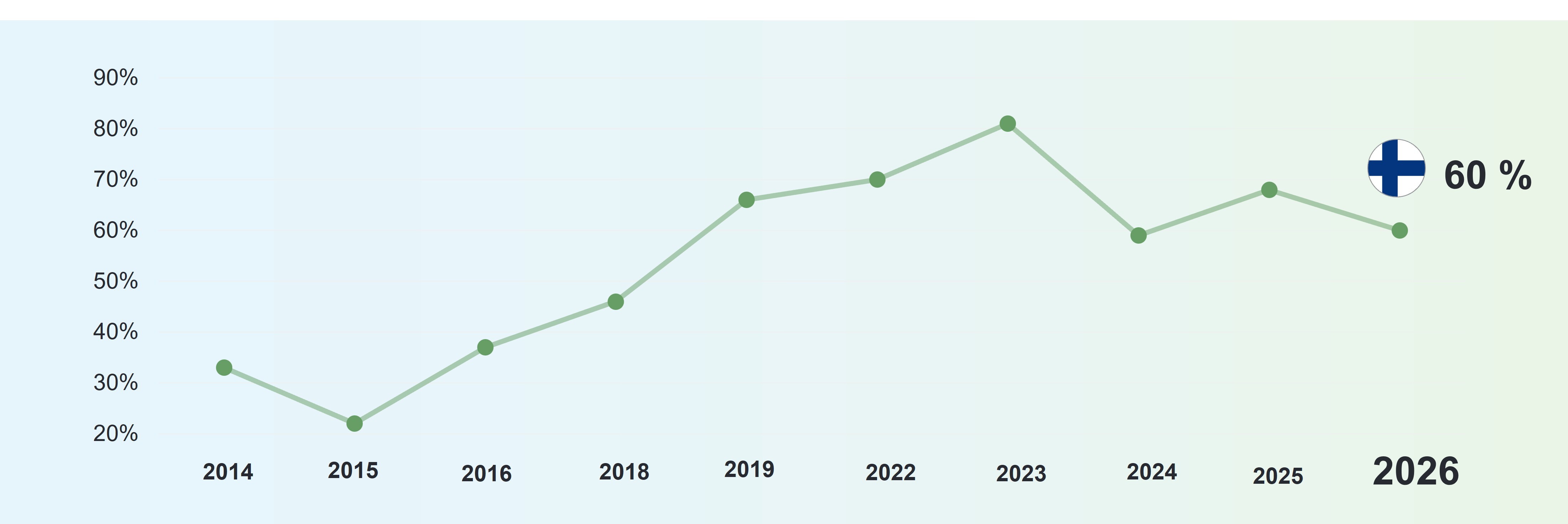Osaajapulan-historiallinen-kehitys-Suomessa-vuosina-2014-2026