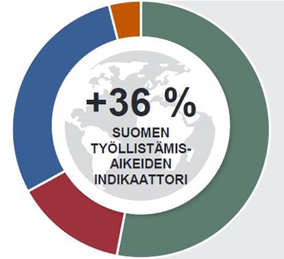Työmarkkinabarometri 2022 Q3 | ManpowerGroup