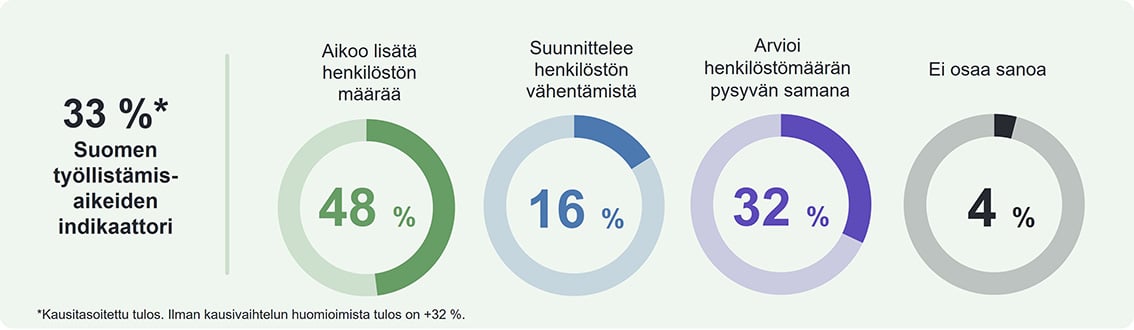 Suomen-työnantajien-työllistämisaikeet-loka-joulukuussa-2023_web